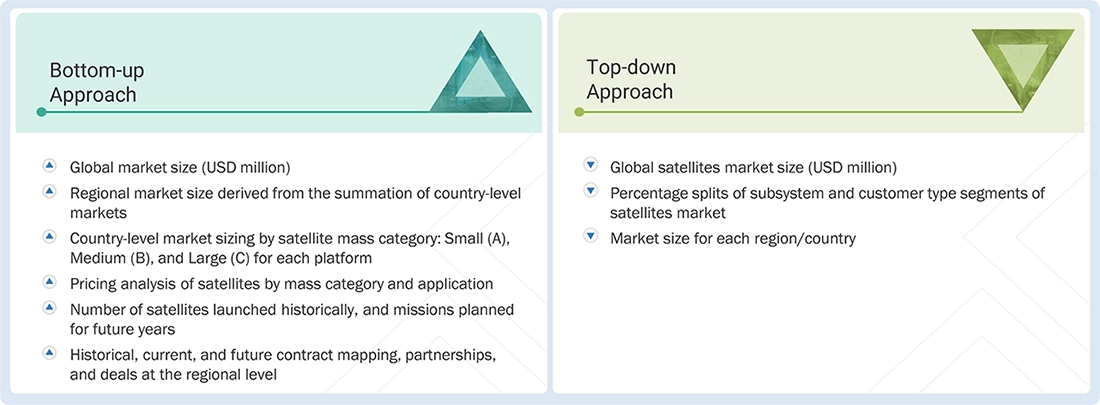 Satellites Market Top Down and Bottom Up Approach