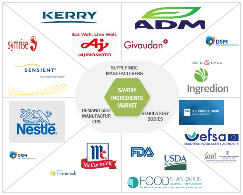 Top Companies in Savory Ingredients Market