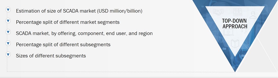 SCADA Market
 Size, and Top-down Approach