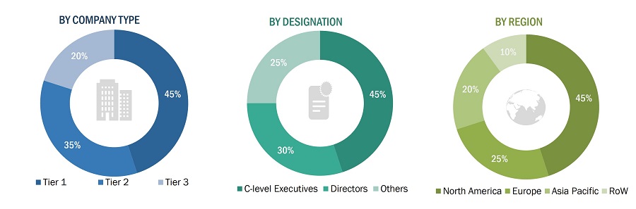 SCADA Market
 Size, and Share