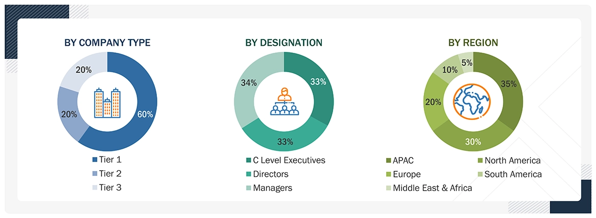 Antiscalants Market
 Size, and Share