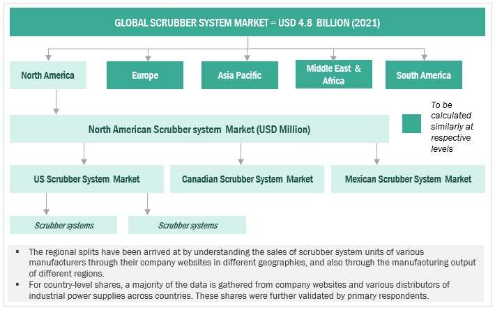 Scrubber System Market Size, and Share