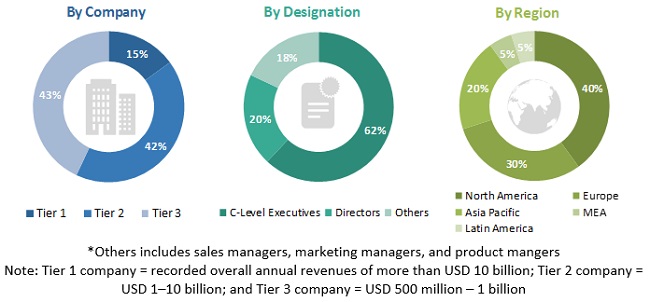 Security Analytics Market