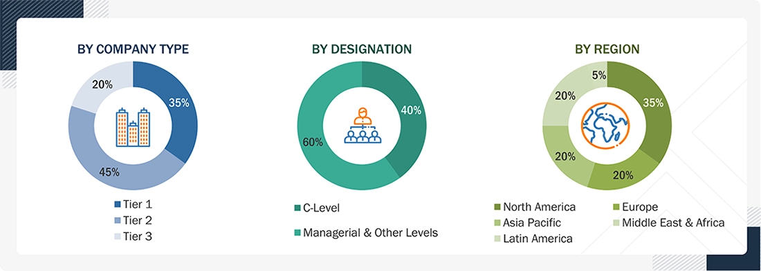 Security Information and Event Management Market 
 Size, and Share
