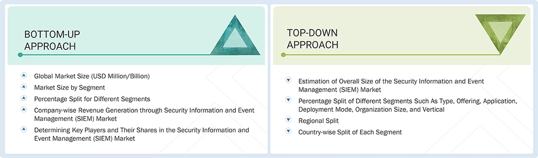 Security Information and Event Management Market Top Down and Bottom Up Approach
