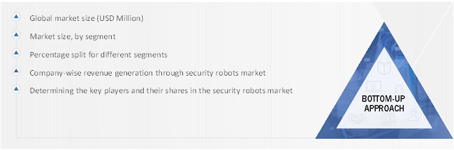 Security Robots Market Size, and Share 