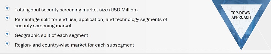 Security Screening Market
 Size, and Top-Down Approach