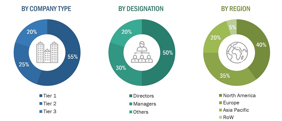 Security Screening Market
 Size, and Share