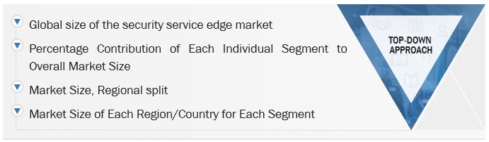 Security Service Edge Market Size, and Share