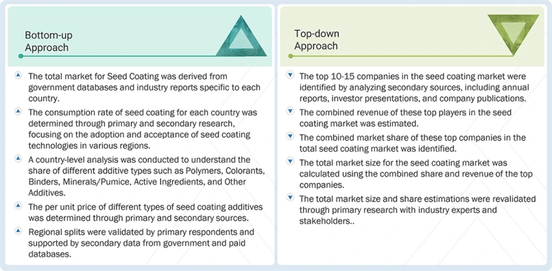 Seed Coating Market Top Down and Bottom Up Approach Seed Coating Market Top Down and Bottom Up Approach
