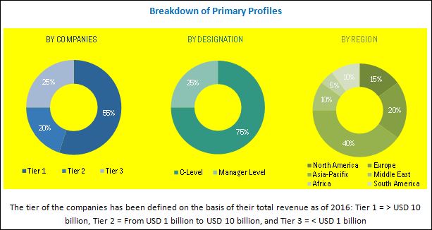 Seismic Survey Market