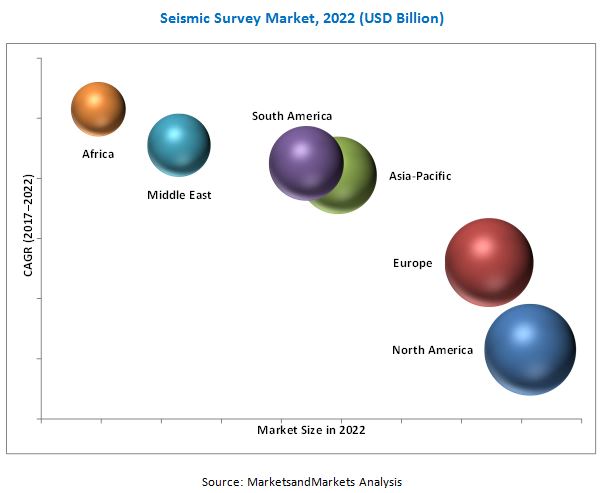 Seismic Survey Market