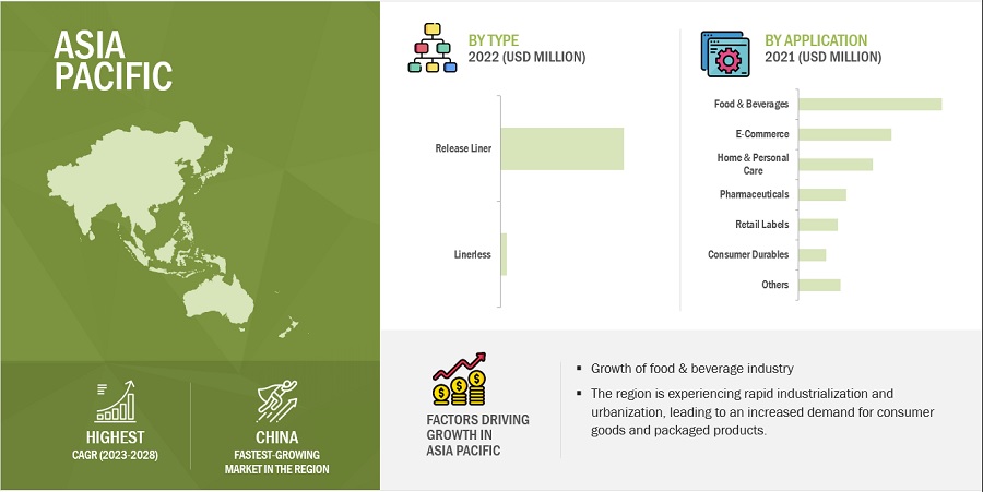 Self-Adhesive Labels Market by Region