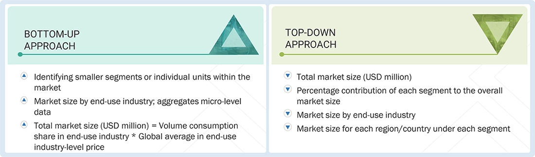 Self-adhesive Tear Tapes Market Top Down and Bottom Up Approach Self-adhesive Tear Tapes Market Top Down and Bottom Up Approach