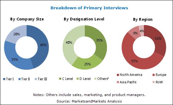 Self-Healing Materials Market by Form, Material Type, End-Use Industry