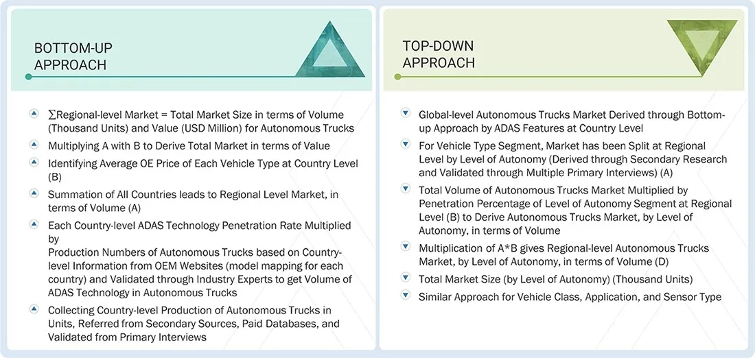 Autonomous Trucks Market Top Down and Bottom Up Approach