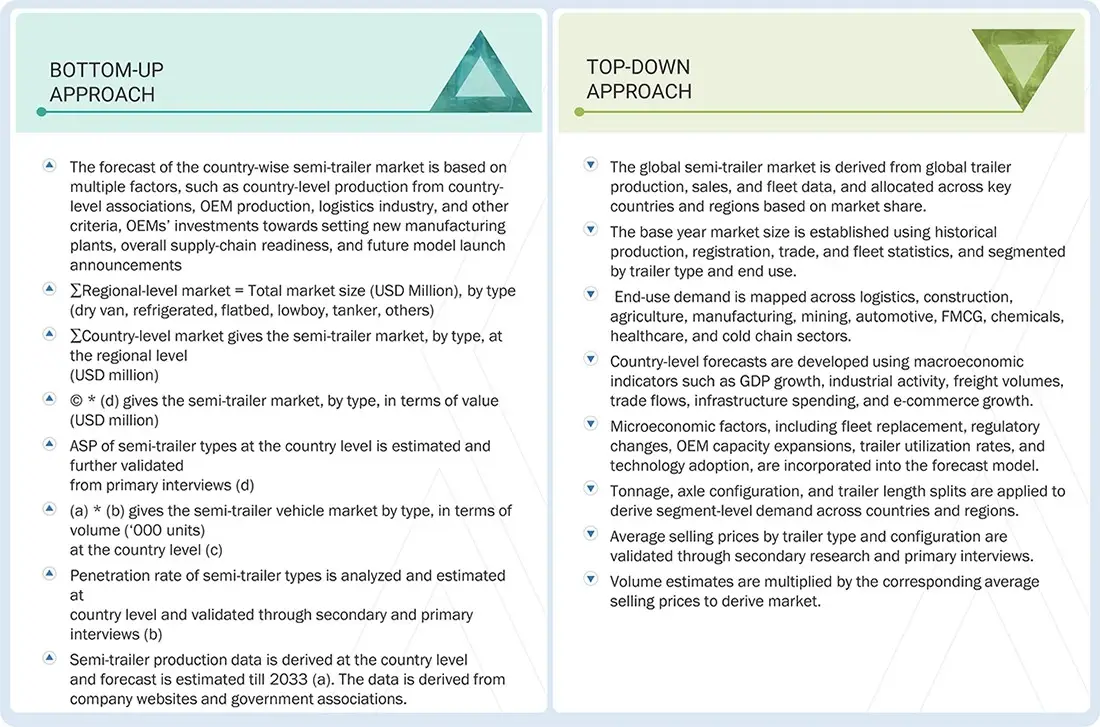 Semi Trailer Market Top Down and Bottom Up Approach Semi Trailer Market Top Down and Bottom Up Approach