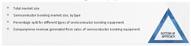 Semiconductor Bonding Market  Size, and Share 