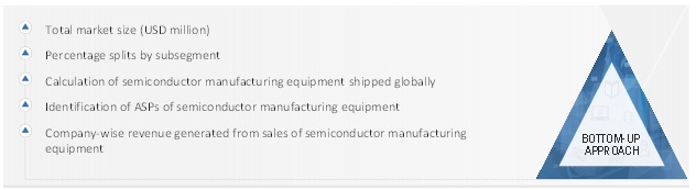 Semiconductor Manufacturing Equipment Market  Size, and Share 