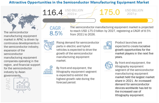 Semiconductor Manufacturing Equipment Market