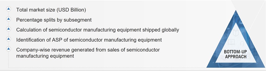 Semiconductor Manufacturing Equipment Market Size, and Bottom-up Approach
