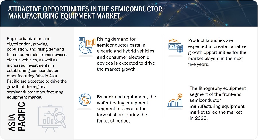 Semiconductor Manufacturing Equipment Market