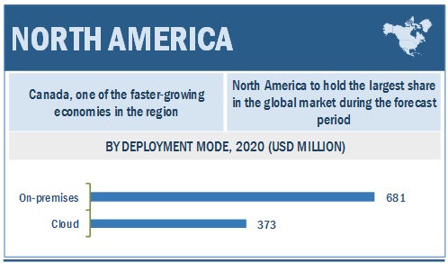 Sensitive Data Discovery Market  by Region