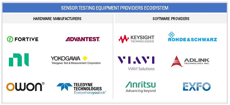 Sensor Testing Market by Ecosystem