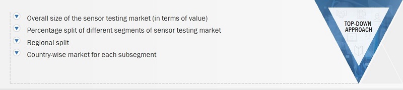 Sensor Testing Market Size, and Top-down Approach