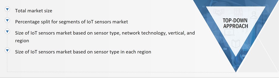 IoT Sensors Market
 Size, and Top-down Approach