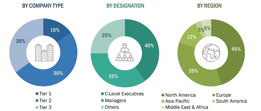 IoT Sensors Market
 Size, and Share