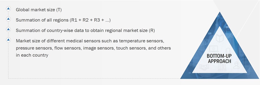 Medical Sensors Market Size, and Bottom-up Approach 