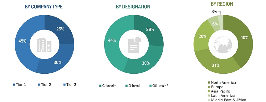 Sepsis Diagnostics Market Size, and Share 