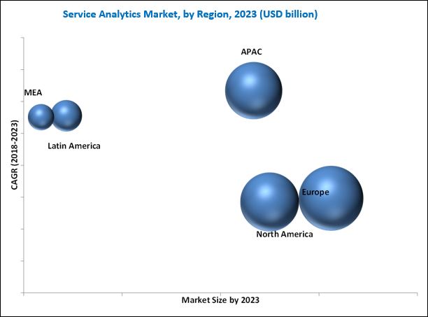 Service Analytics Market