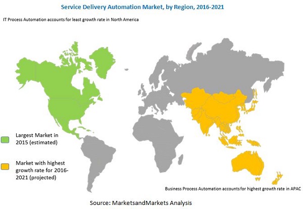 Service Delivery Automation Market