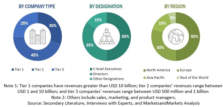 Service Integration and Management Market Size, and Share