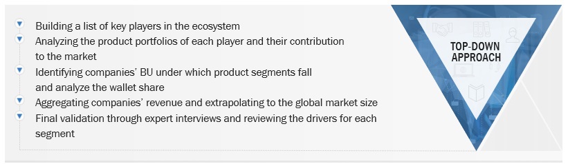 Service Integration and Management Market Size, and Share