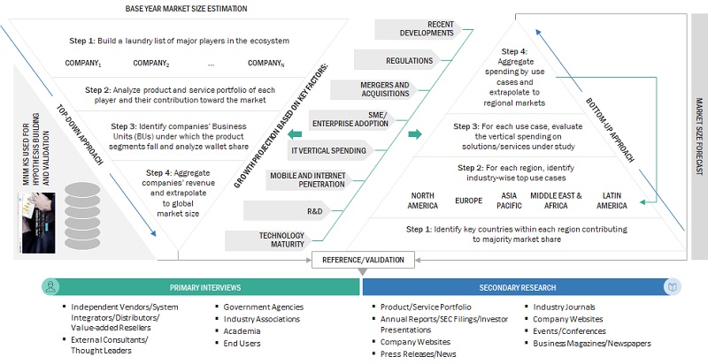 Service Integration and Management Market Size, and Share