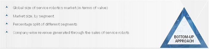 Service Robotics Market Size, and Bottom-Up Approach