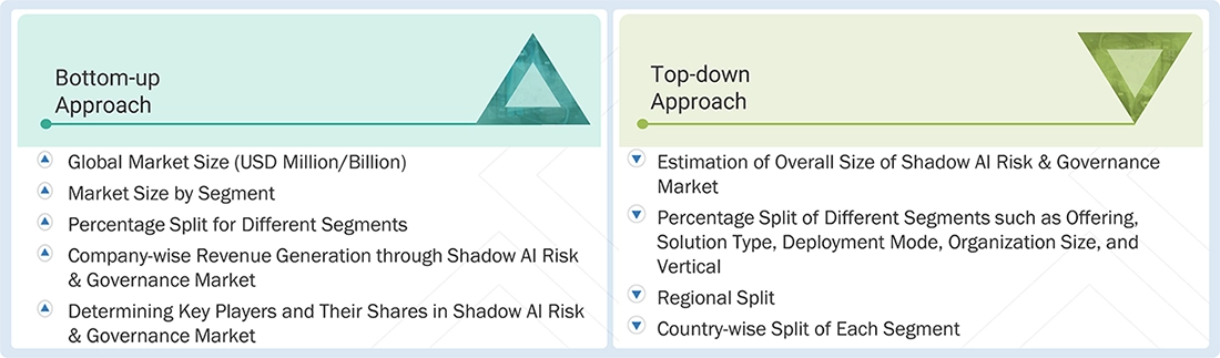 Shadow AI Risk & Governance Market Top Down and Bottom Up Approach Shadow AI Risk & Governance Market Top Down and Bottom Up Approach