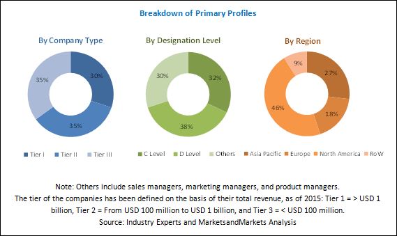 Ship Electrical Systems Market