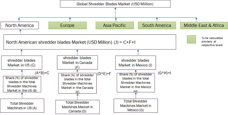 Shredder Blades Market Size, and Share