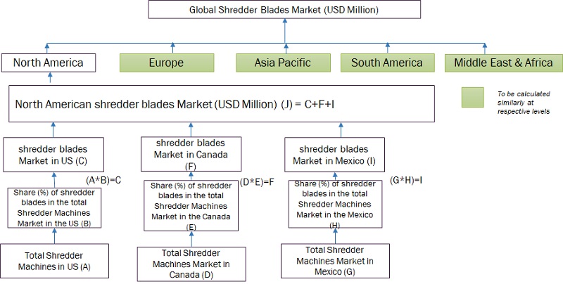 Shredder Blades  Market Bottom Up Approach