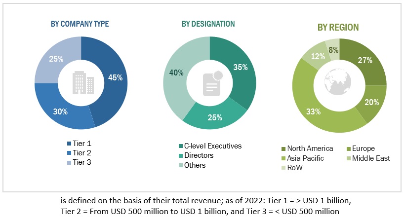 Shredder Blades  Market Size, and Share