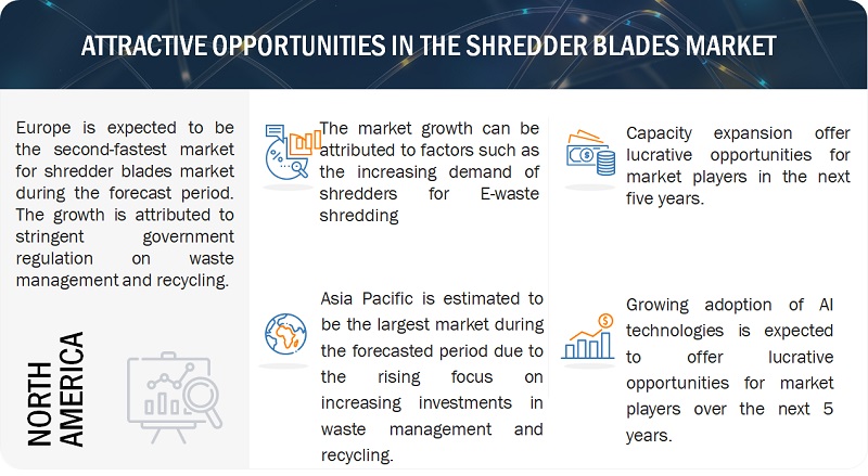 Shredder Blades Market Size