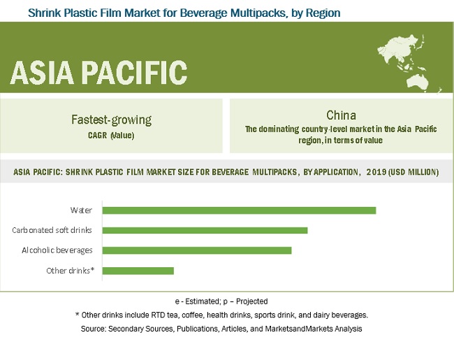 Shrink Plastic Film Market in APAC Region