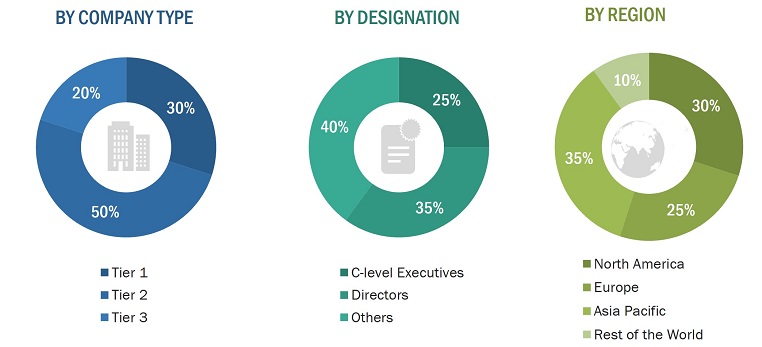 SiC-on-Insulator (SiCOI) Film Market
 Size, and Share