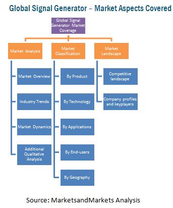 Signal Generator Market