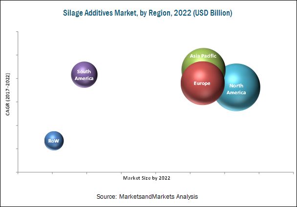 Silage Additives Market