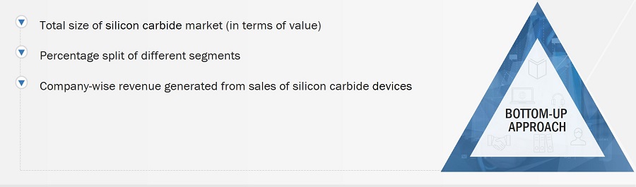 Silicon Carbide Market Size, and Bottom-up Approach